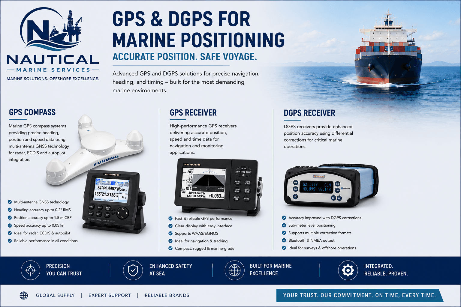 GPS DGPS receiver unit for ships