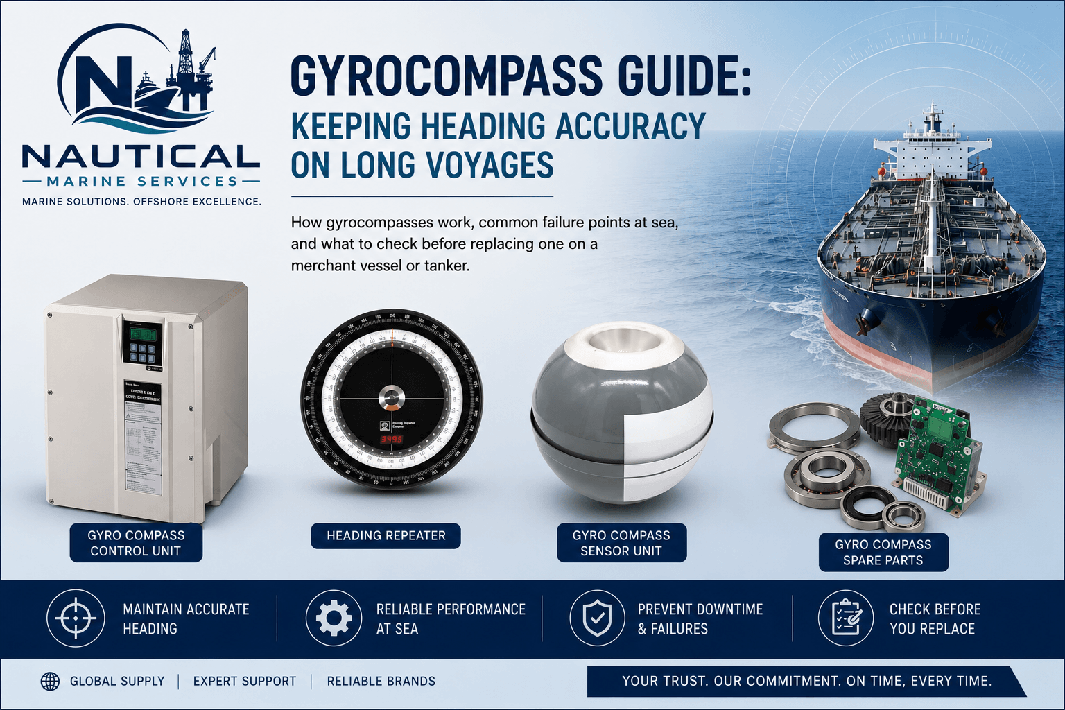 Gyrocompass unit on ship bridge