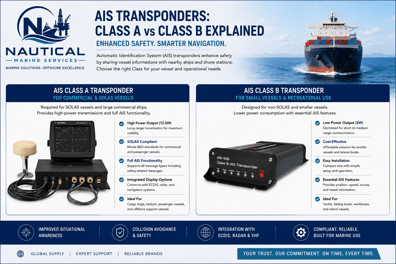 AIS transponder unit on ship bridge